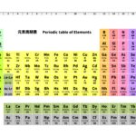 元素の漢字130選|全118元素の漢字表記と日本の当て字まとめ