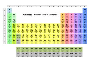 元素の漢字130選|全118元素の漢字表記と日本の当て字まとめ