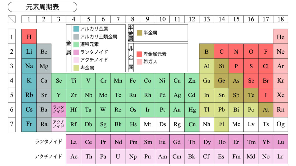 元素一覧｜全118元素の記号・性質・名前の由来まとめ【周期表】