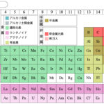 元素一覧｜全118元素の記号・性質・名前の由来まとめ【周期表】