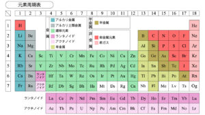 元素一覧｜全118元素の記号・性質・名前の由来まとめ【周期表】