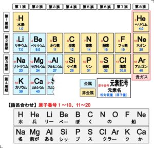 語呂合わせ・覚え方大全51選｜元素・歴史年号・数学・理科の定番暗記法まとめ