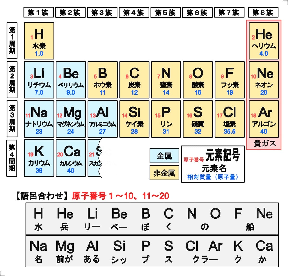 語呂合わせ・覚え方大全51選|元素・歴史年号・数学・理科の定番暗記法まとめ
