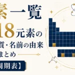 元素一覧｜全118元素の記号・性質・名前の由来まとめ【周期表】